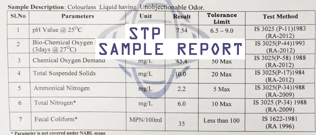 Water quality test stp